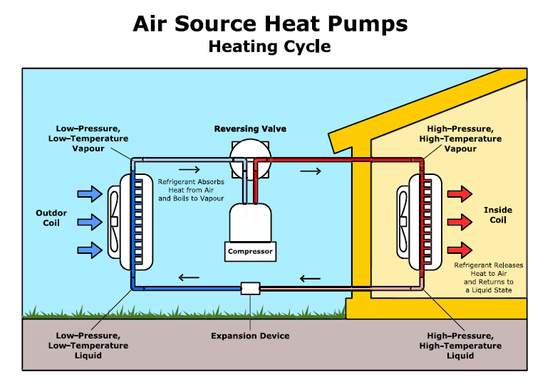 air-source-heat-pumps-rhode-island-office-of-energy-resources