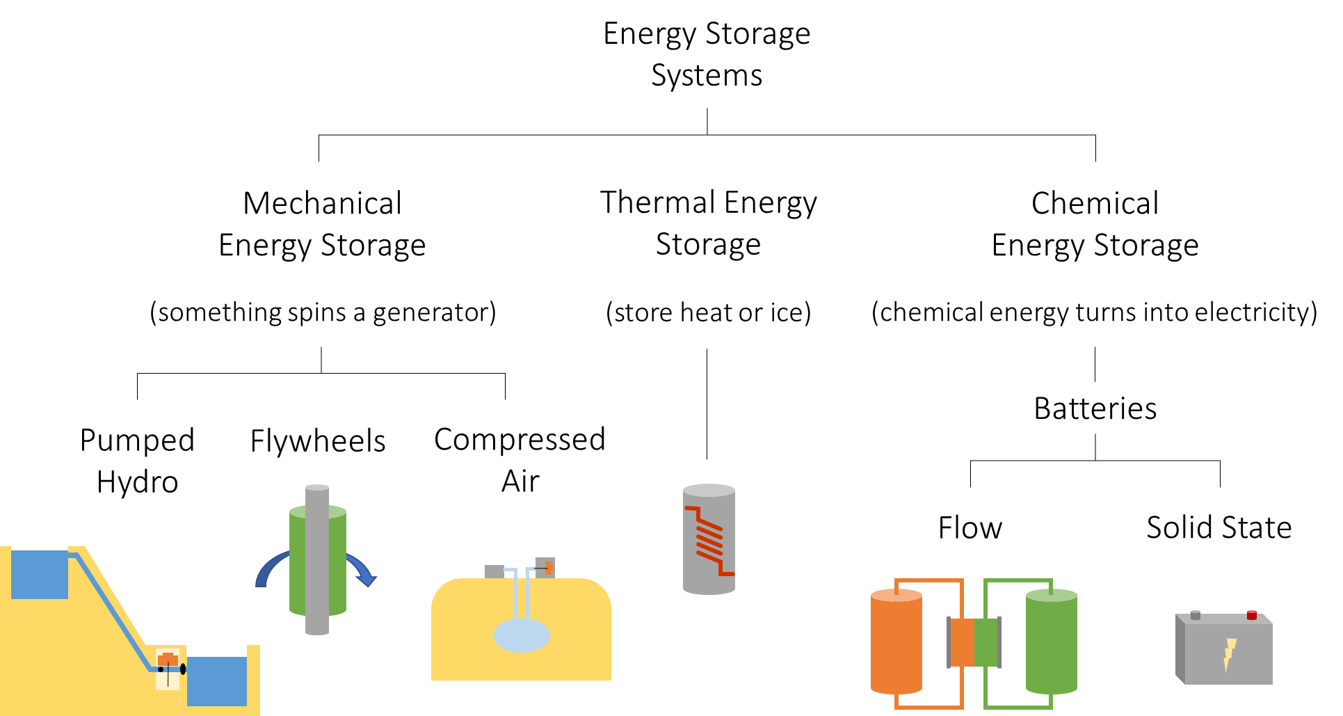 energy-storage-rhode-island-office-of-energy-resources