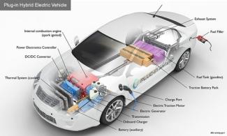 Plug in hybrid electric vehicle