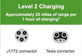 j1772 and tesla connector 