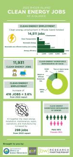 clean jobs report infographic