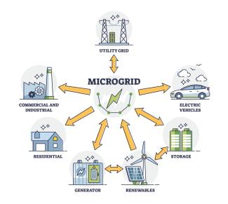 microgrid