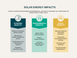 solar energy impacts