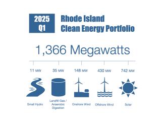 Infographic