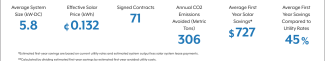 ASAP Metrics