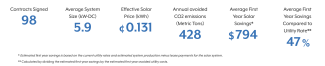 ASAP Metrics