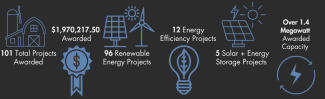 RI AgEP Program Metrics